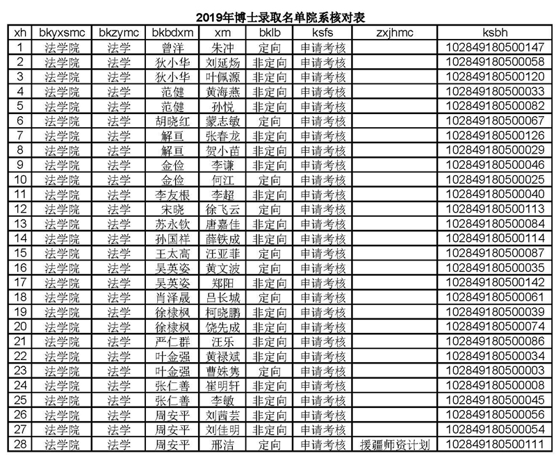 国产直播
博士拟录取名单（不含少民计划）2019-4-22.jpg